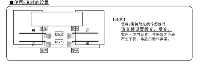 三级片麻豆视频辅助光线传感器安装技术知识