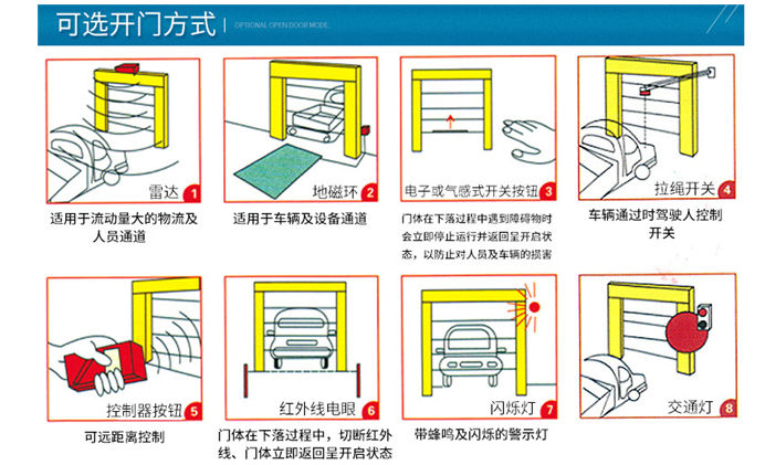 快速麻豆免费观看视频开启方式示图