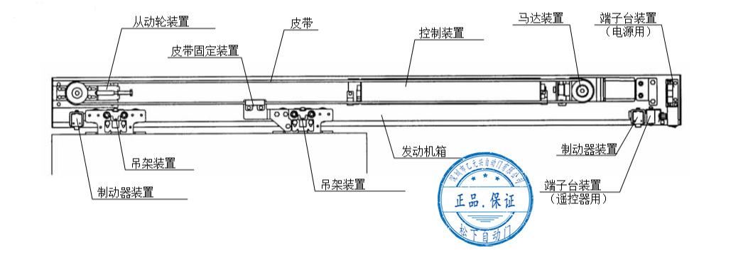 松下三级片麻豆视频-单开安装配置图