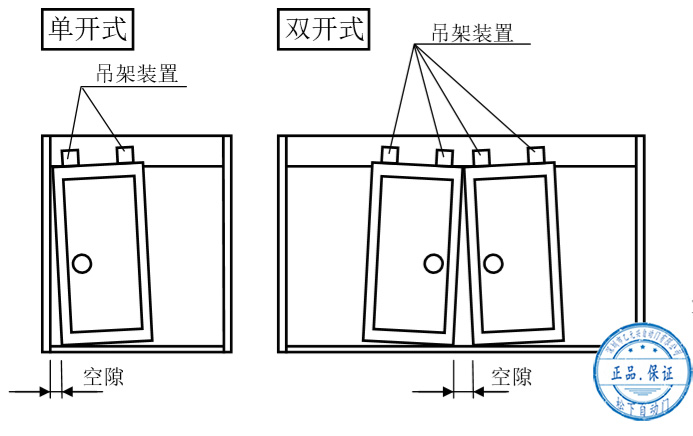 三级片麻豆视频门扇安装后的调整