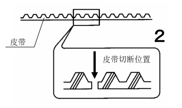 三级片麻豆视频皮带切断图