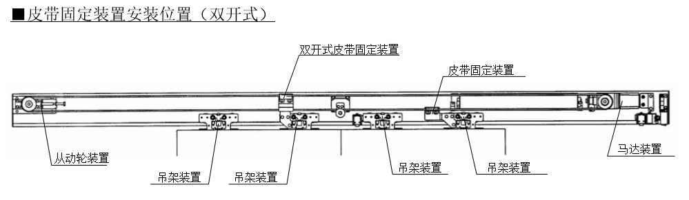 双开三级片麻豆视频皮带固定安装位置