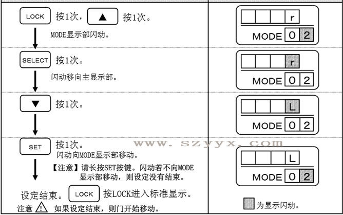 三级片麻豆视频开放方向-遥控器操作步骤（详情图）