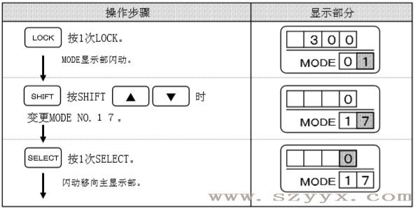 遥控器设定辅助光线传感器-操作步骤（示图）