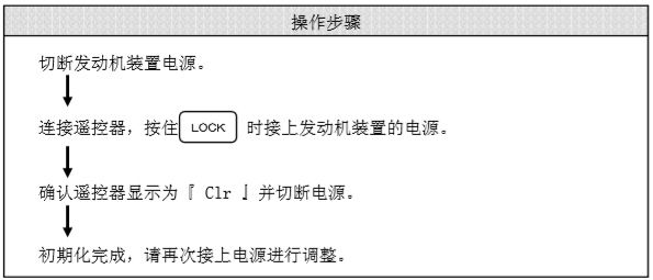 遥控器初始化操作顺序