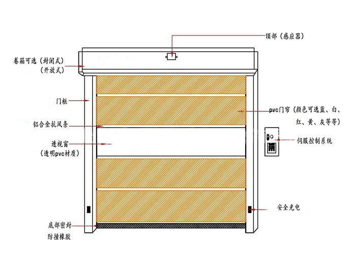 快速麻豆免费观看视频-结构示图.jpg