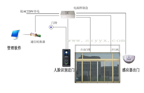 三级片麻豆视频门禁系统.