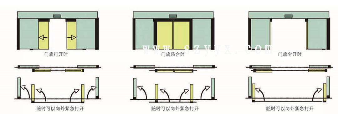 松下速开应急91麻豆影视免费观看-门体样式（示图）